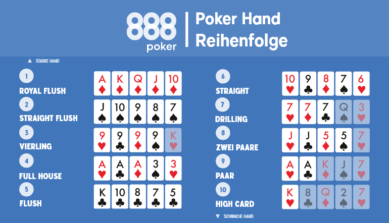 Poker_Haende_Reihenfolge-1670225250051_tcm1993-573140