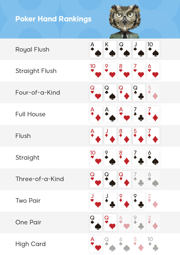 Poker Hand Reihenfolge