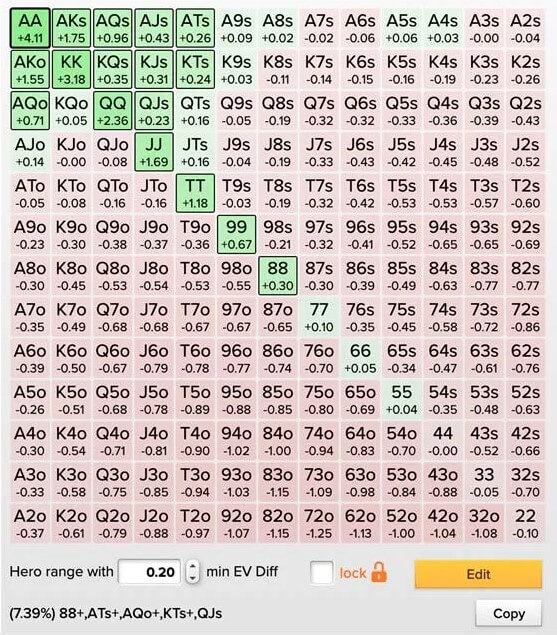 Early Position: UTG / UTG+1