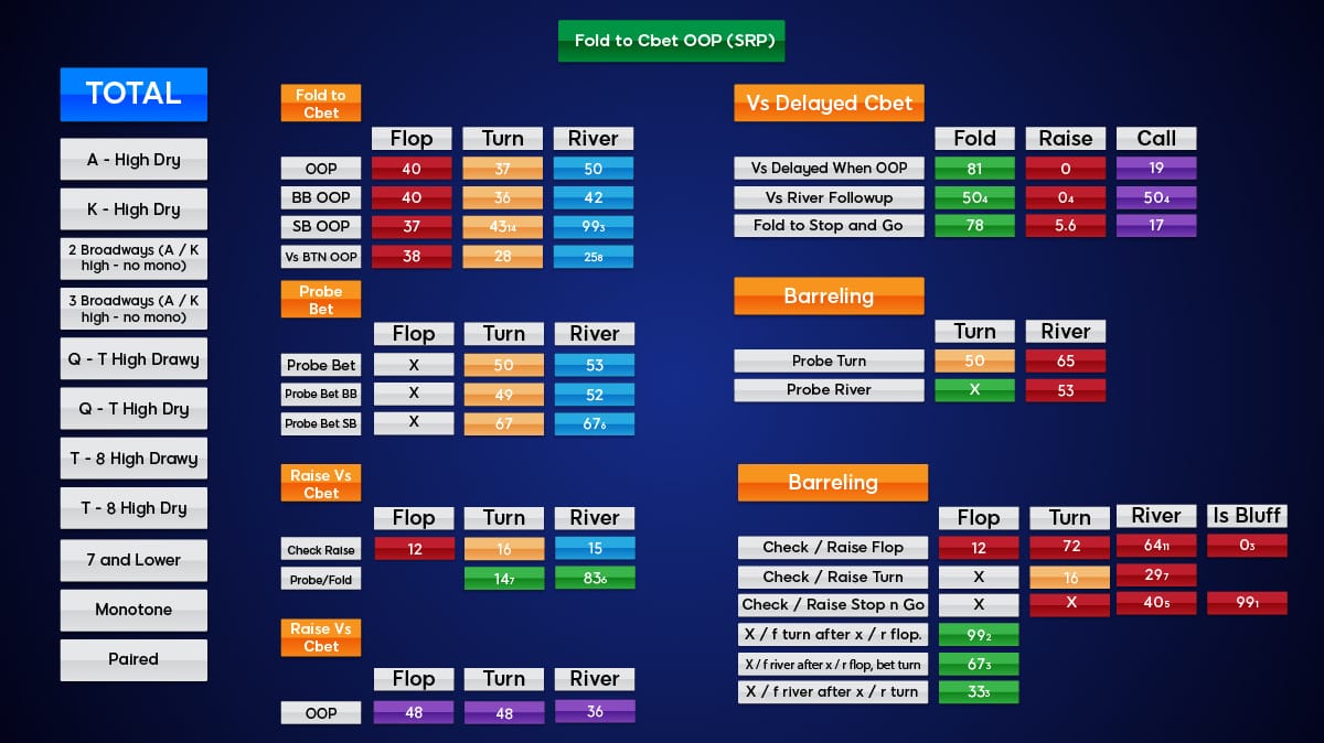Verwendung von Pokerstatistiken für die Gegner-Analyse - Bedeutende Statistiken
