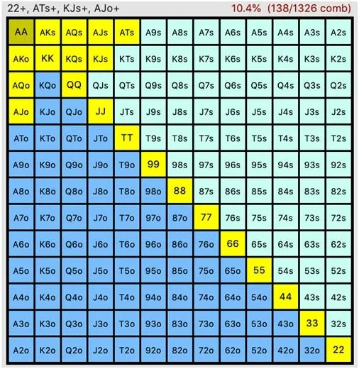 Der nächste Schritt: Experimentieren mit Hand Equities