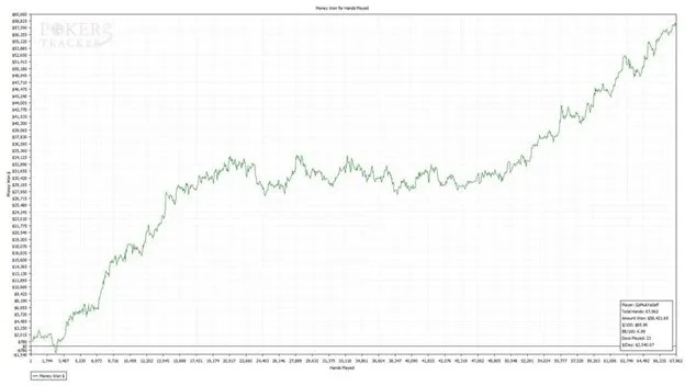 Online vs. Live - Handanzahl pro Stunde