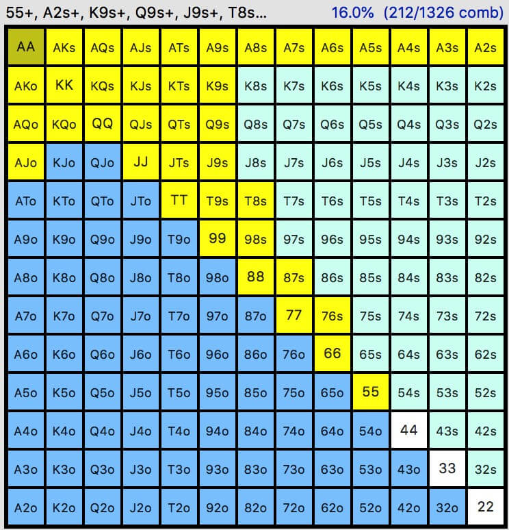 Poker Range-Tabelle 3