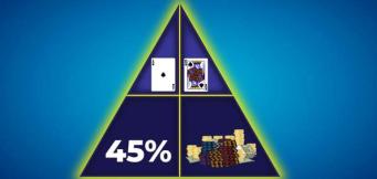 Preflop Poker Odds
